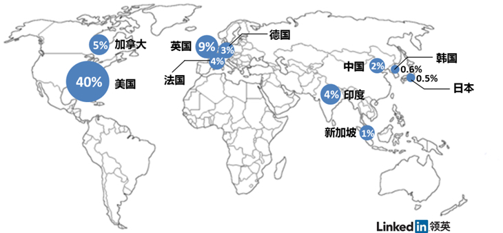 当前全球VR人才分布图